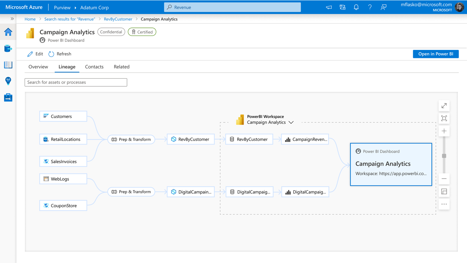 Data Governance and Discovery Azure Purview